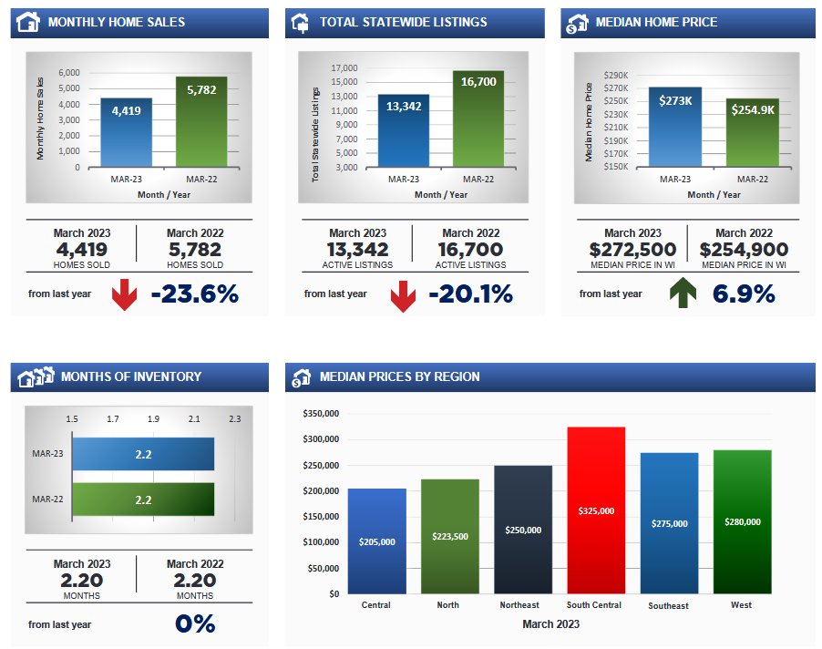 March 2023 WI Real Estate Report