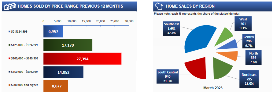 March 2023 WI Real Estate Report