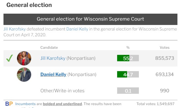 Dan Kelly's Election Post Mortem