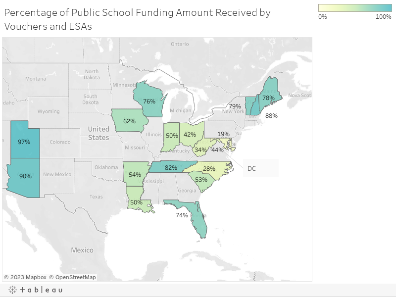 Percentage of Public School Funding Amount Received by Vouchers and ESAs 