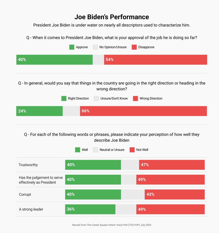 Biden Untrustworthy