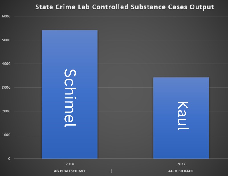 Kaul's Crime Lab