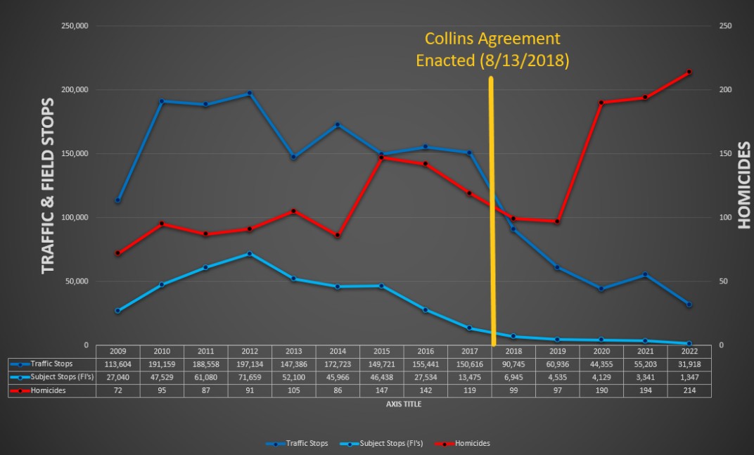 collins agreement